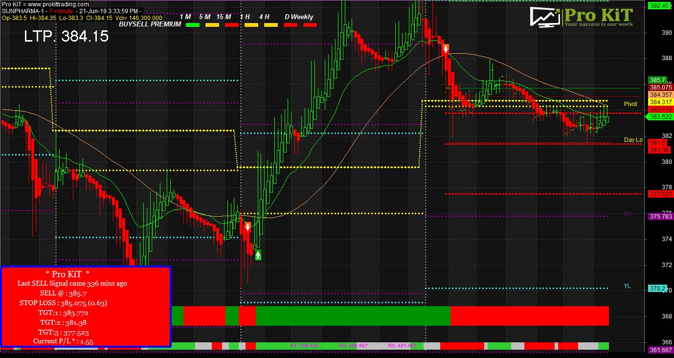 Sunpharma